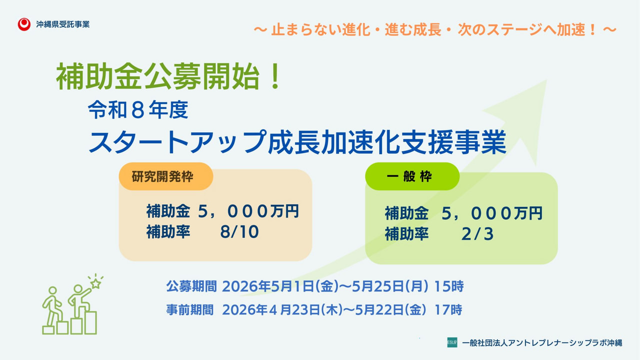 【公募開始】スタートアップ成長加速化支援事業補助金のご案内・事前相談受付(4/23~5/23)・申請書提出(5/1~5/25)